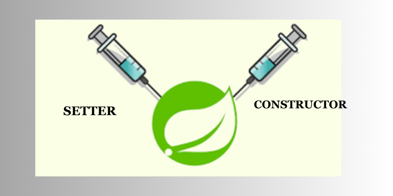 Setter Injection differ from Constructor Injection